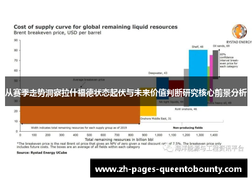 从赛季走势洞察拉什福德状态起伏与未来价值判断研究核心前景分析 从赛季走势洞察拉什福德状态起伏与未来价值判断研究核心前景分析