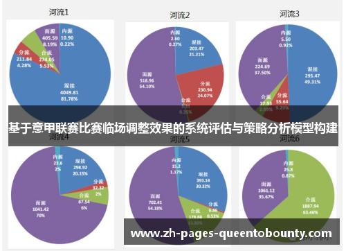 基于意甲联赛比赛临场调整效果的系统评估与策略分析模型构建