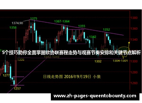 5个技巧助你全面掌握欧协联赛程走势与观赛节奏安排和关键节点解析 5个技巧助你全面掌握欧协联赛程走势与观赛节奏安排和关键节点解析
