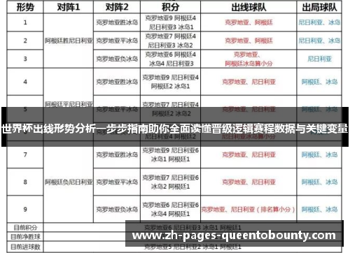 世界杯出线形势分析一步步指南助你全面读懂晋级逻辑赛程数据与关键变量 世界杯出线形势分析一步步指南助你全面读懂晋级逻辑赛程数据与关键变量