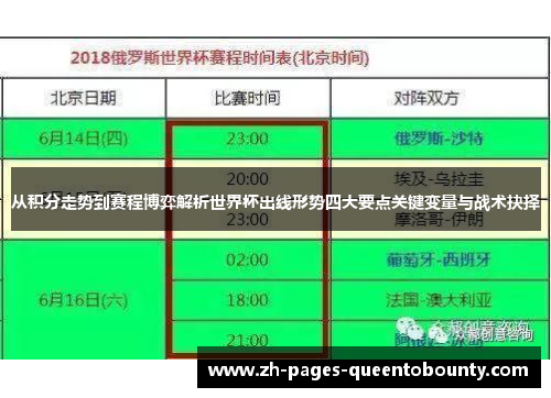 从积分走势到赛程博弈解析世界杯出线形势四大要点关键变量与战术抉择 从积分走势到赛程博弈解析世界杯出线形势四大要点关键变量与战术抉择