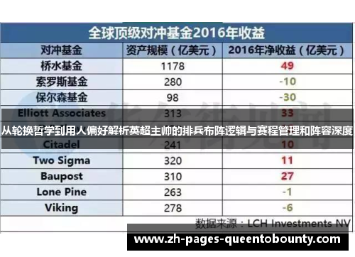 从轮换哲学到用人偏好解析英超主帅的排兵布阵逻辑与赛程管理和阵容深度