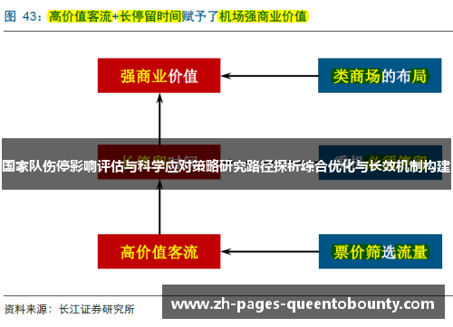 国家队伤停影响评估与科学应对策略研究路径探析综合优化与长效机制构建