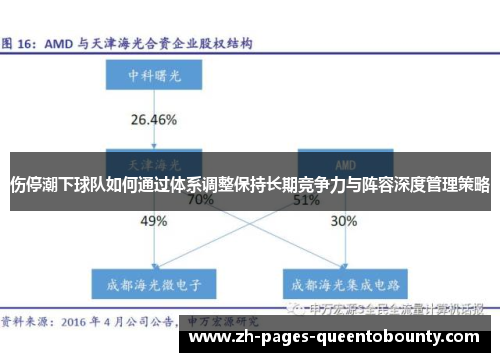 伤停潮下球队如何通过体系调整保持长期竞争力与阵容深度管理策略 伤停潮下球队如何通过体系调整保持长期竞争力与阵容深度管理策略