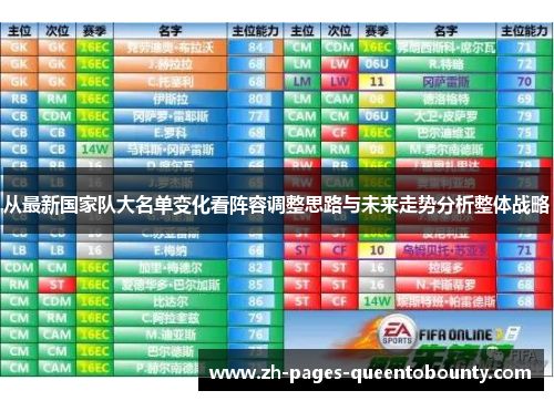 从最新国家队大名单变化看阵容调整思路与未来走势分析整体战略