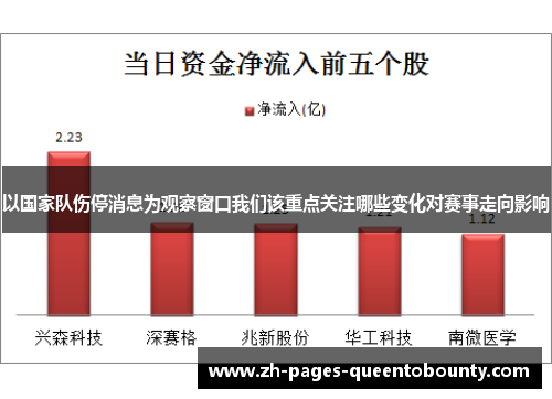 以国家队伤停消息为观察窗口我们该重点关注哪些变化对赛事走向影响